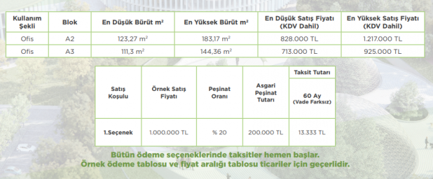 Emlak Konut Kuzey Yakası Nerede, Fiyatları Ne Kadar? 6