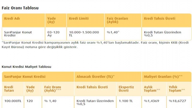 60 Ay Vadeli Konut Kredisi Çekenlere Daha Düşük Faiz Oranı Müjdesi Geldi! 6