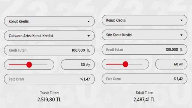 60 Ay Vadeli Konut Kredisi Çekenlere Daha Düşük Faiz Oranı Müjdesi Geldi! 8