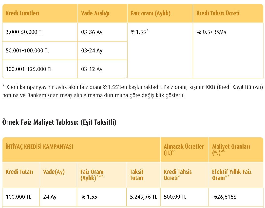 Bankaların Bayram Kredilerinde Çok Güzel Hareketler! Garanti Bankası, Akbank, İş Bankası, Vakıfbank Bayram Kredisi Kampanyaları 4