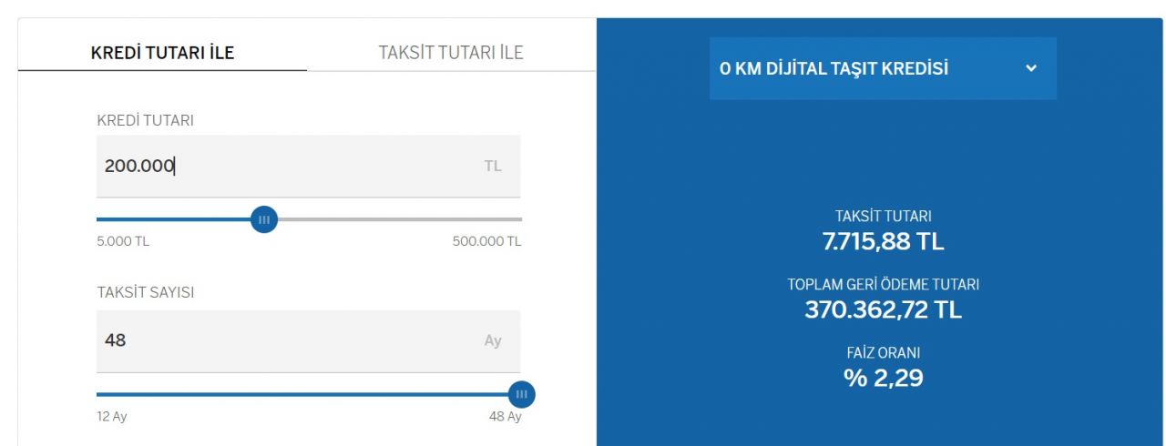 200 Bin TL Taşıt Kredisinin Aylık Taksiti Hangi Bankada Kaç TL? 5