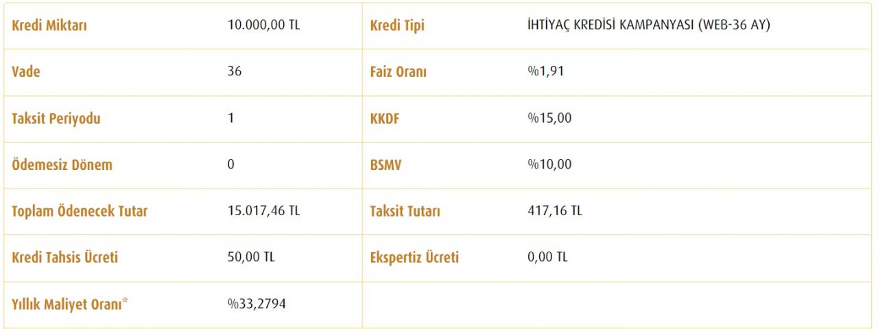 10 Bin TL, 30 Bin TL, 50 Bin TL İhtiyaç Kredisi Taksit Hesaplamaları! Vakıfbank Para Lazım Diyene Düşük Faizle Deste Deste Para Veriyor! 3