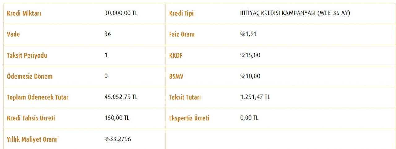 10 Bin TL, 30 Bin TL, 50 Bin TL İhtiyaç Kredisi Taksit Hesaplamaları! Vakıfbank Para Lazım Diyene Düşük Faizle Deste Deste Para Veriyor! 4