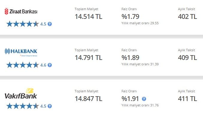 Devlet Bankaları Faizi Alaşağı Etti! Ziraat Bankası, Halkbank, Vakıfbank İhtiyaç, Taşıt, Konut Kredisinde Temmuz 2022 En Uygun Güncel Faiz Oranları 3