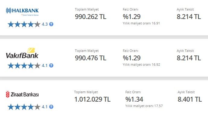 Devlet Bankaları Faizi Alaşağı Etti! Ziraat Bankası, Halkbank, Vakıfbank İhtiyaç, Taşıt, Konut Kredisinde Temmuz 2022 En Uygun Güncel Faiz Oranları 2