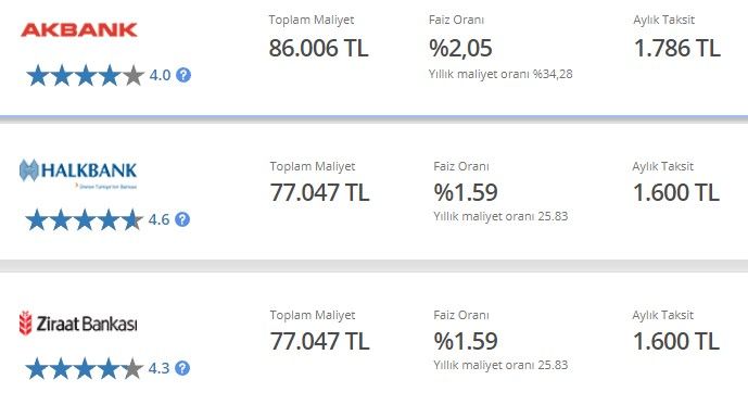 Devlet Bankaları Faizi Alaşağı Etti! Ziraat Bankası, Halkbank, Vakıfbank İhtiyaç, Taşıt, Konut Kredisinde Temmuz 2022 En Uygun Güncel Faiz Oranları 4