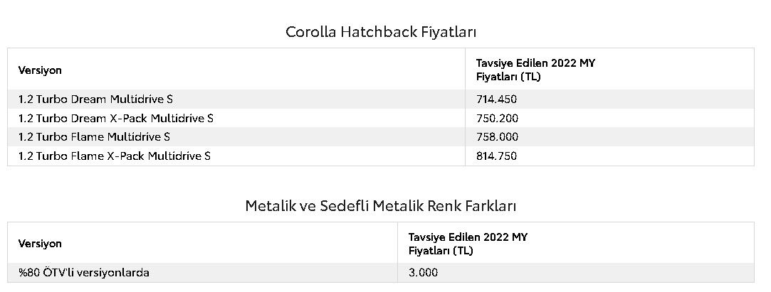 Toyota Corolla Temmuz 2022 Fiyat Listesi! Ocak Ayında Pahalı Bulup Almayan Temmuz Ayında 183 Bin TL Fazla Ödeyecek 6