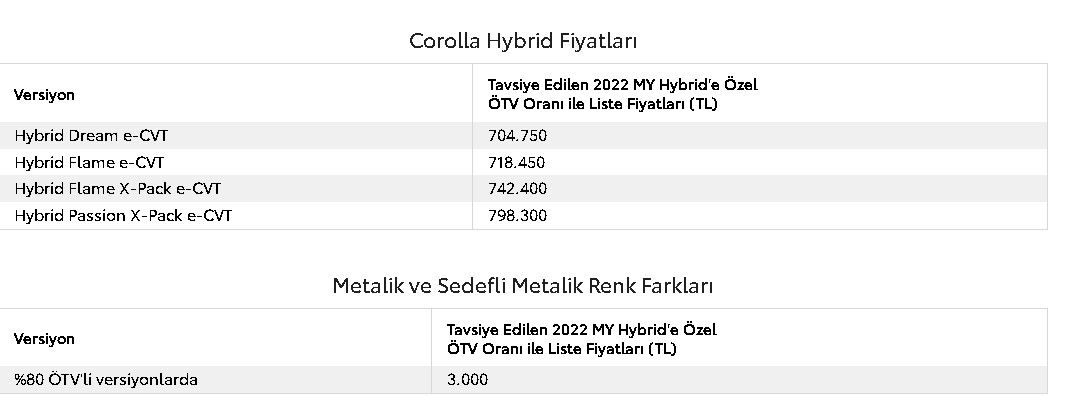 Toyota Corolla Temmuz 2022 Fiyat Listesi! Ocak Ayında Pahalı Bulup Almayan Temmuz Ayında 183 Bin TL Fazla Ödeyecek 5