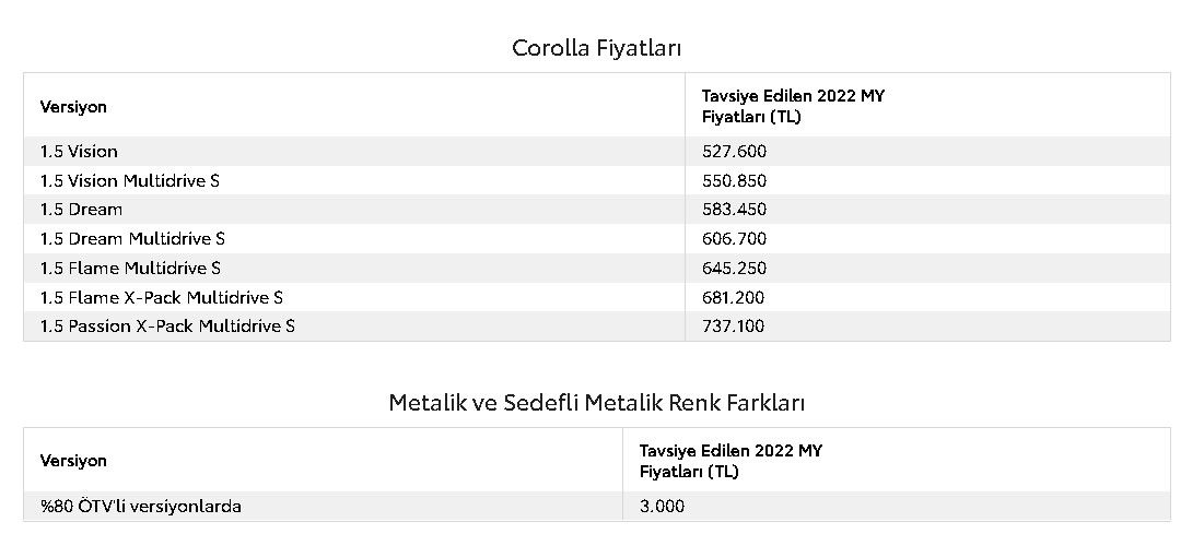 Toyota Corolla Temmuz 2022 Fiyat Listesi! Ocak Ayında Pahalı Bulup Almayan Temmuz Ayında 183 Bin TL Fazla Ödeyecek 3