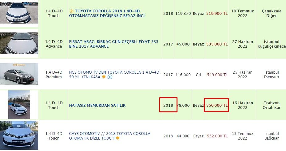 İkinci el fiyatı sıfırına yaklaştı! Toyota Corolla fiyatları tutulamıyor, sıfır araca zam yağmuru sürüyor 3