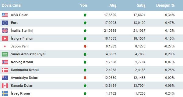 Saatler kaldı... Merkez Bankası faiz kararı sonrası olası senaryolar!  TCMB bugün ne yapar, dolar, euro kuru, gram, çeyrek altın, borsa, bitcoin ne olur? 4