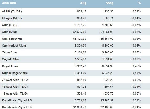 Saatler kaldı... Merkez Bankası faiz kararı sonrası olası senaryolar!  TCMB bugün ne yapar, dolar, euro kuru, gram, çeyrek altın, borsa, bitcoin ne olur? 3