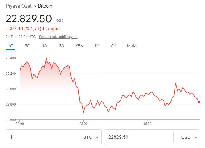 Saatler kaldı... Merkez Bankası faiz kararı sonrası olası senaryolar!  TCMB bugün ne yapar, dolar, euro kuru, gram, çeyrek altın, borsa, bitcoin ne olur? 5