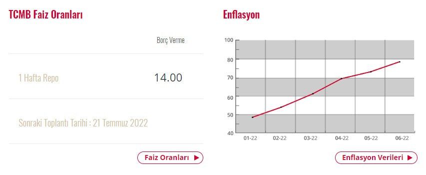 Saatler kaldı... Merkez Bankası faiz kararı sonrası olası senaryolar!  TCMB bugün ne yapar, dolar, euro kuru, gram, çeyrek altın, borsa, bitcoin ne olur? 2