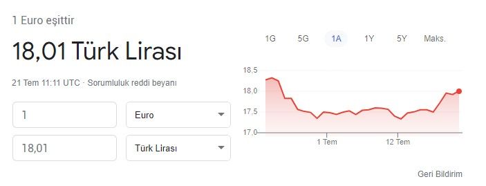 Piyasalarda Faiz Depremi! Merkez Bankası Temmuz Kararı Sonrası Dolar ve Altın Fiyatları 4