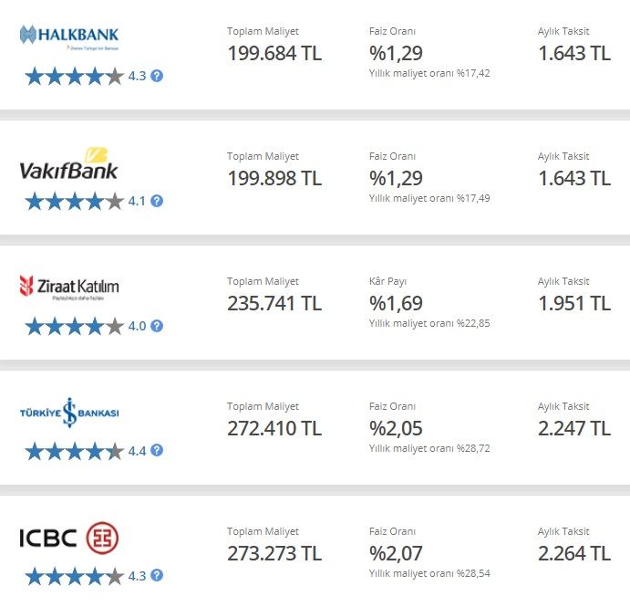 Cuma kapanışı faiz fırtınasına tutuldu, bankalar oranları uçurdu! Kredi çeken yanacak, 32 günlük vadeli mevduat faizi ile parası olan coşacak 2