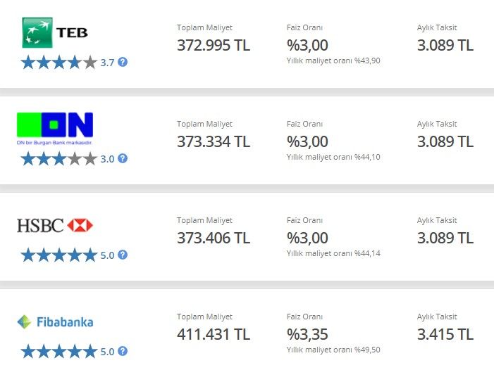 Cuma kapanışı faiz fırtınasına tutuldu, bankalar oranları uçurdu! Kredi çeken yanacak, 32 günlük vadeli mevduat faizi ile parası olan coşacak 3