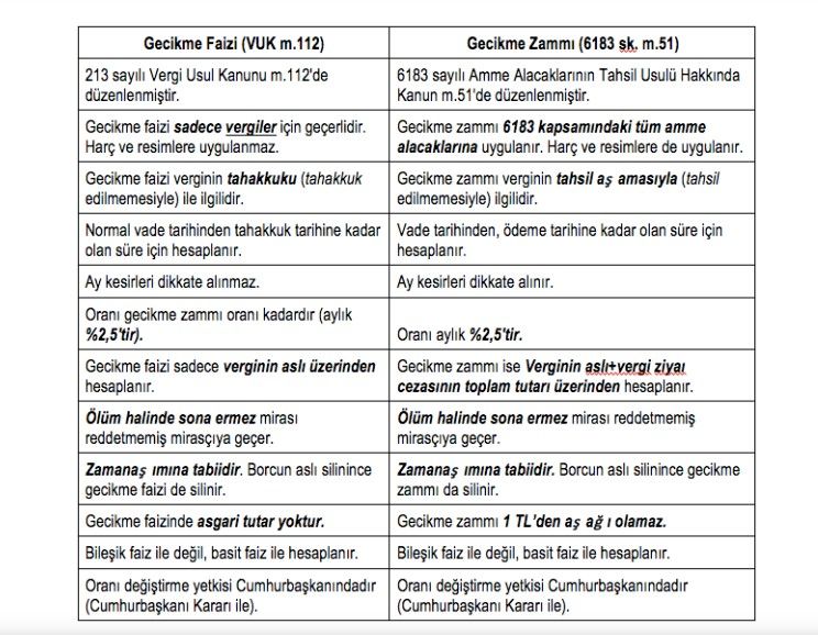 Cumhurbaşkanı Erdoğan'dan Flaş Karar! Borcu Olanlar Yandı, Faize Rekor Zam Açıklandı 4