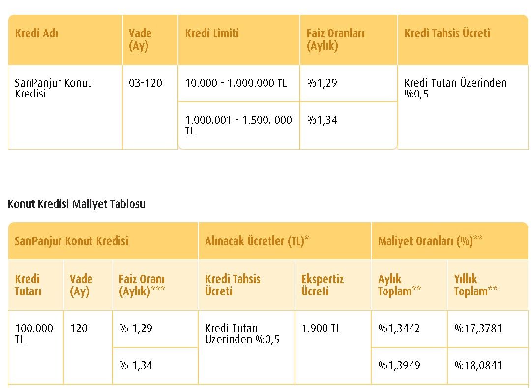 Hiç evi olmayana konut kredisi! Vakıfbank, Halkbank, Ziraat Bankası 0.99 faizle kredi veriyor 5