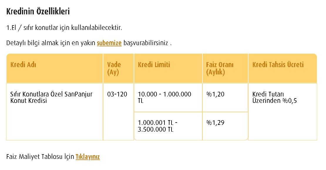 Hiç evi olmayana konut kredisi! Vakıfbank, Halkbank, Ziraat Bankası 0.99 faizle kredi veriyor 4