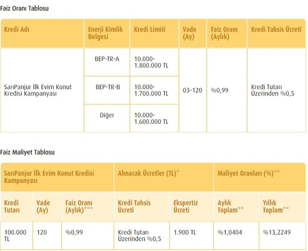 Hiç evi olmayana konut kredisi! Vakıfbank, Halkbank, Ziraat Bankası 0.99 faizle kredi veriyor 3