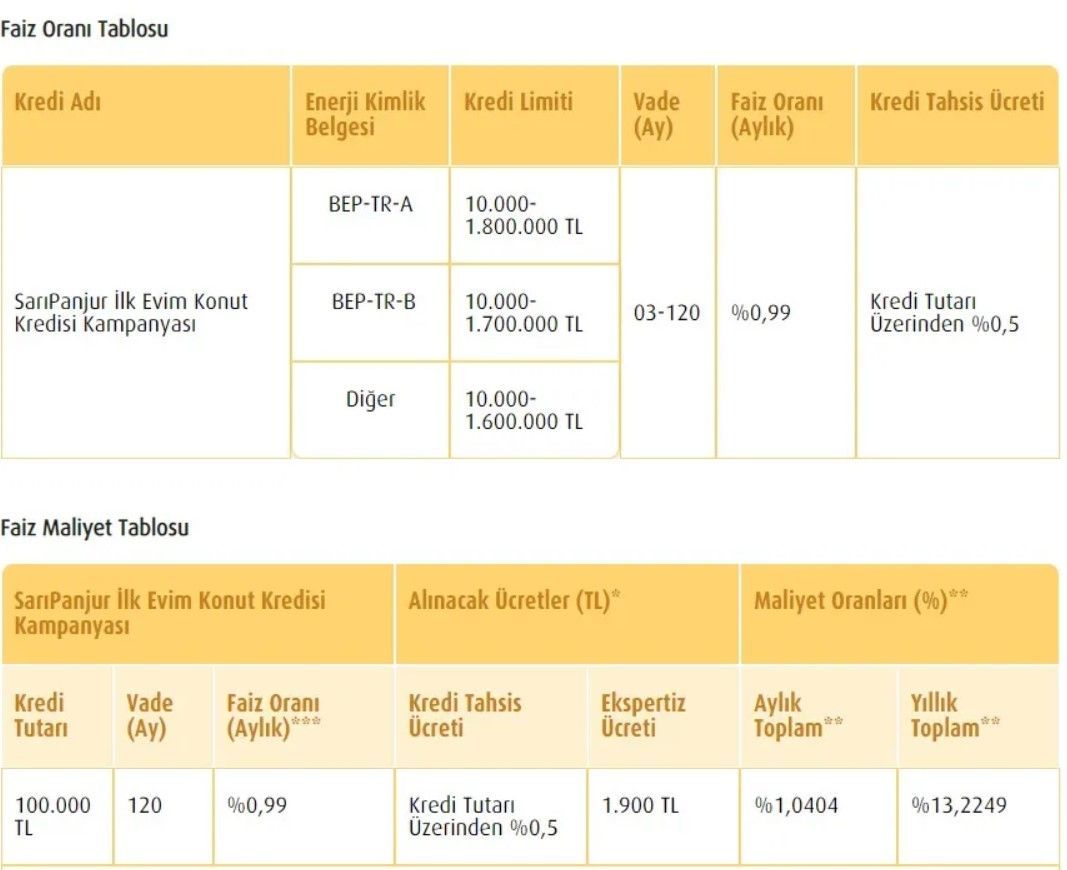 3 devlet bankasından 3 destek kredisi! Halkbank, Ziraat Bankası, Vakıfbank Sıfır faizli ihtiyaç kredi, 0.89 faizle konut kredisi, en uygun araç kredisi 3