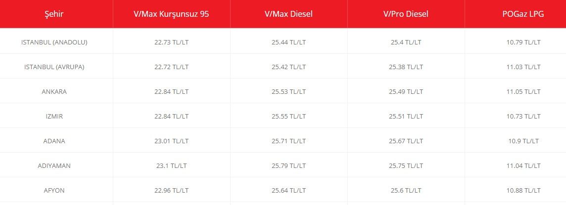 Brent petrol çakıldı, beklenen indirim açıklandı! İndirimli benzin, motorin LPG fiyatları ile gece 00:00'dan sonra alan daha az ödeyecek! 4