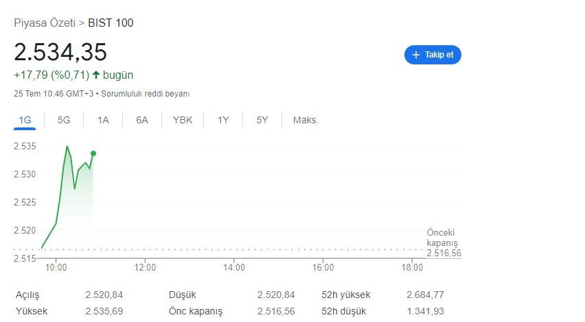 Piyasalarda FED coşkusu! Dolar, euro, bitcoin, gram ve çeyrek altın fiyatlarında haftalık açılış fiyatları 2