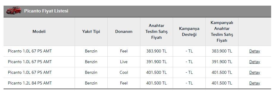 2022 model sıfır araç 383.900 TL! KİA Picanto, Rio, Yeni Sportage Temmuz kampanyası için son 5 gün 2