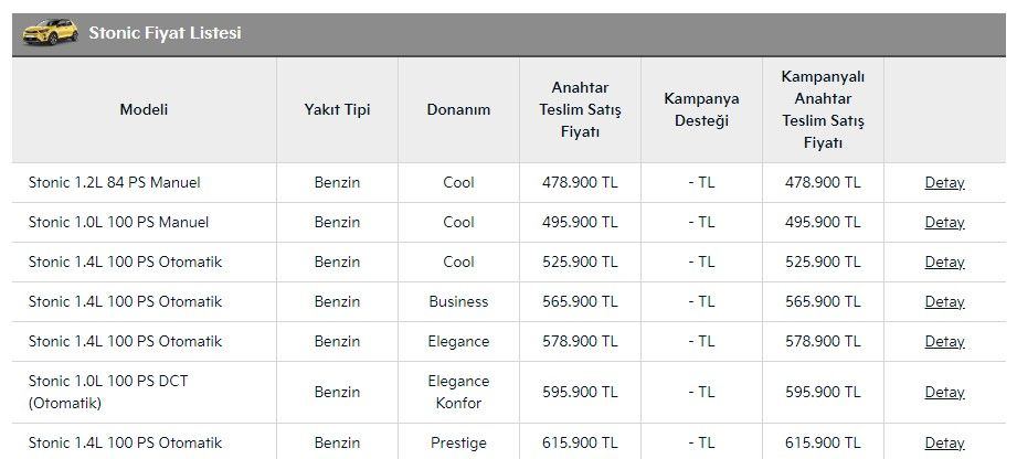 2022 model sıfır araç 383.900 TL! KİA Picanto, Rio, Yeni Sportage Temmuz kampanyası için son 5 gün 3