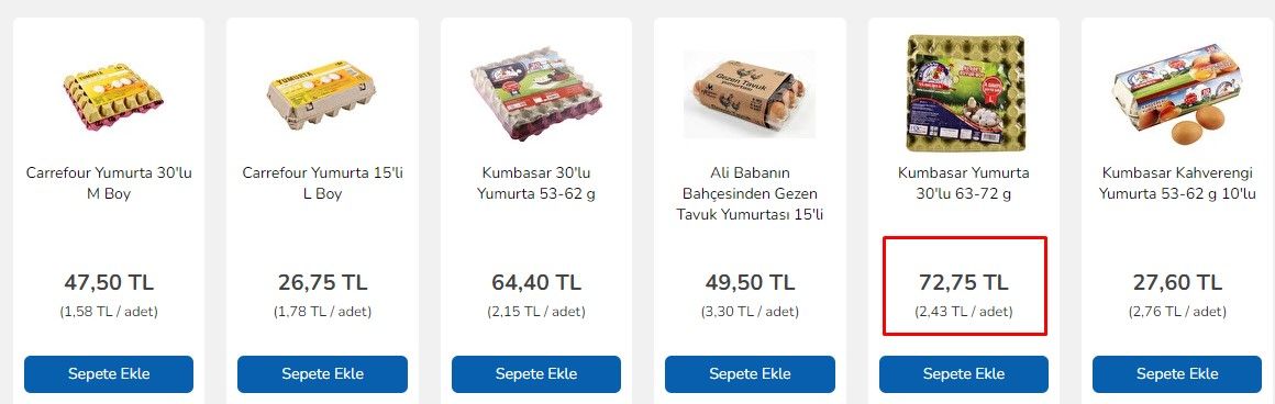 Yumurtaya zam son dakika duyuruldu 30'lu yumurta fiyatı 72.75 TL oldu! A101, BİM, Carrefour, Migros, ŞOK yumurtanın kolisi en ucuz hangi markette? 2