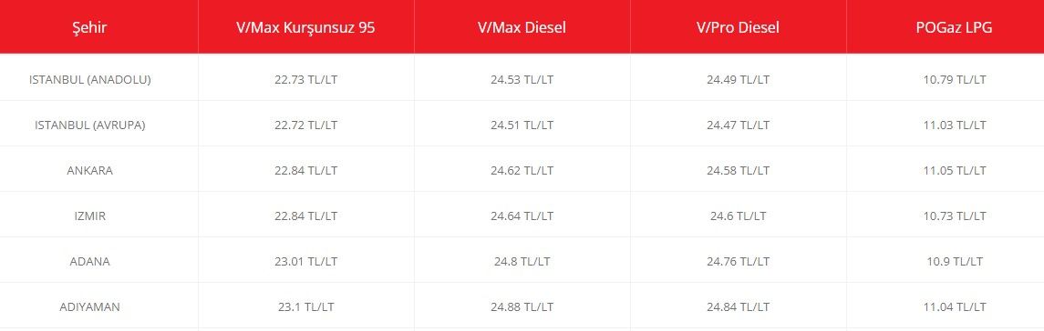 Araç sahiplerine çifte indirim müjdesi! Bugün motorine yarın benzine... 4