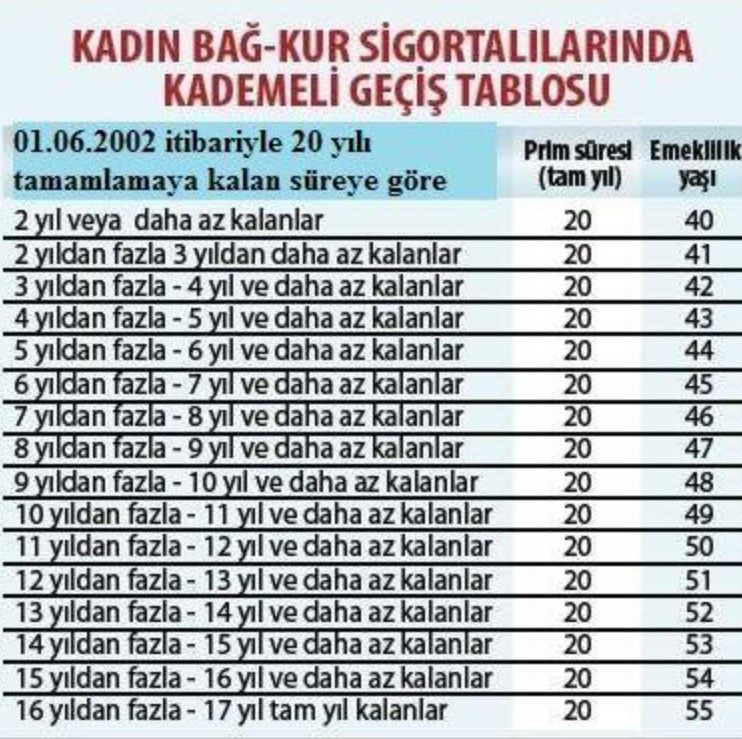 8 Eylül 1981 - 1999 sonrası sigortalılar için emeklilik şartları! 3600 ve 5400 günle emekli olan ne kadar maaş alır, kaç yaşında emekli olunur? 3