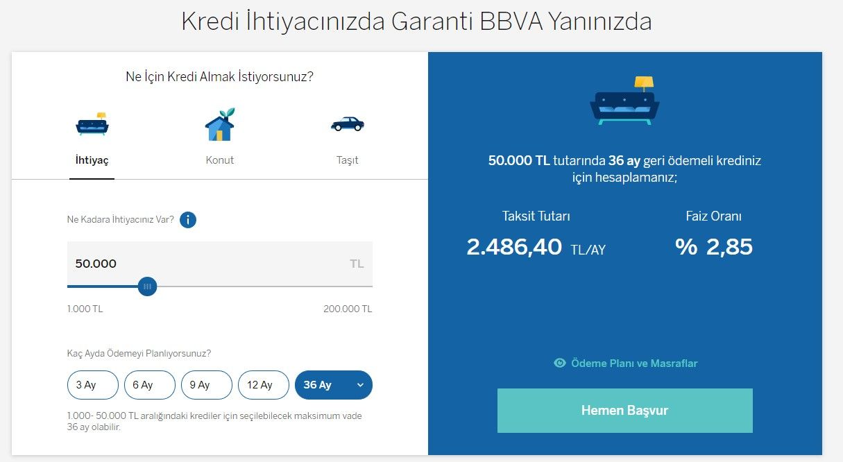 Akbank, Garanti Bankası, Yapı Kredi, ING Bank, Ziraat Bankası! Borç para arıyorum diyene bankaların ihtiyaç kredi faiz oranları 3