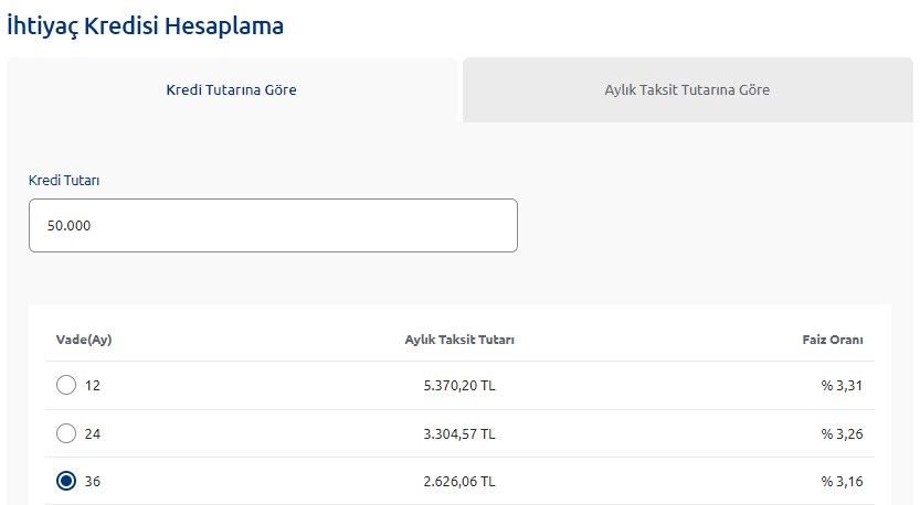 Akbank, Garanti Bankası, Yapı Kredi, ING Bank, Ziraat Bankası! Borç para arıyorum diyene bankaların ihtiyaç kredi faiz oranları 4