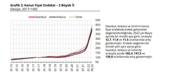 Merkez Bankası konut fiyatlarına rekor zam açıkladı! Yüzde 140 zam geldi, En ucuz ev 1 milyon 194 bin TL oldu 4