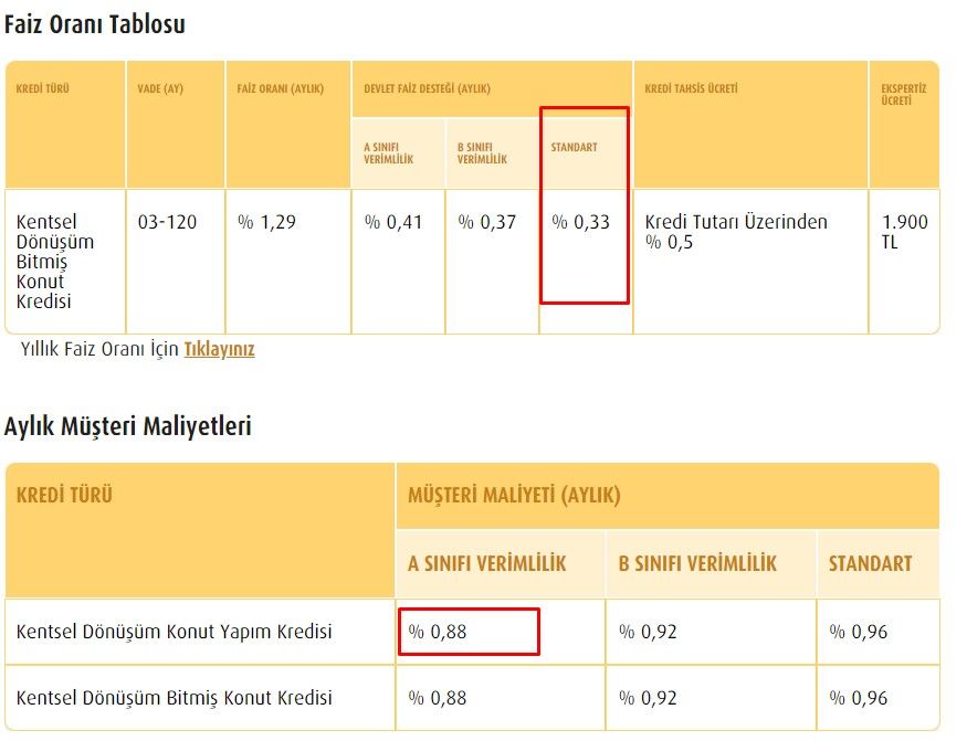 Cumhurbaşkanı Erdoğan'dan yeni faiz desteği kararı! 0.33 faizli devlet desteği son dakika olarak Resmi Gazete'de yayımlandı 6