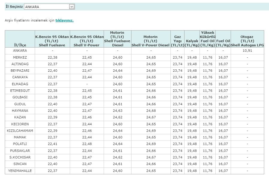 İstasyonlarda tabelalar değişti! İndirimli Benzin, motorin, LPG Petrol Ofisi, Shell, BP akaryakıt fiyatları pompa satış listesi 5