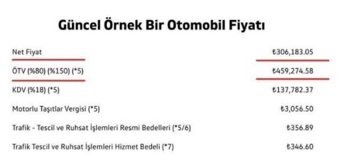 Resmi Gazete'de ÖTV'siz otomobil müjdesi sinyali! ÖTV indirimi ile sıfır araç fiyatı 443 bin TL birden düşecek, işte yeni fiyat listesi 4