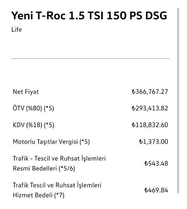 Resmi Gazete'de ÖTV'siz otomobil müjdesi sinyali! ÖTV indirimi ile sıfır araç fiyatı 443 bin TL birden düşecek, işte yeni fiyat listesi 6