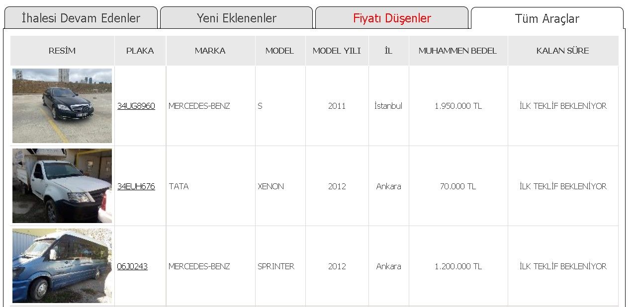 Bu fiyata bu zamanda 4 tekerleğini zor alırsınız! Ziraat Bankası, Halkbank, Vakıfbank 79.000 TL'ye 2.el araç satışı satılık hacizli araçlar 5