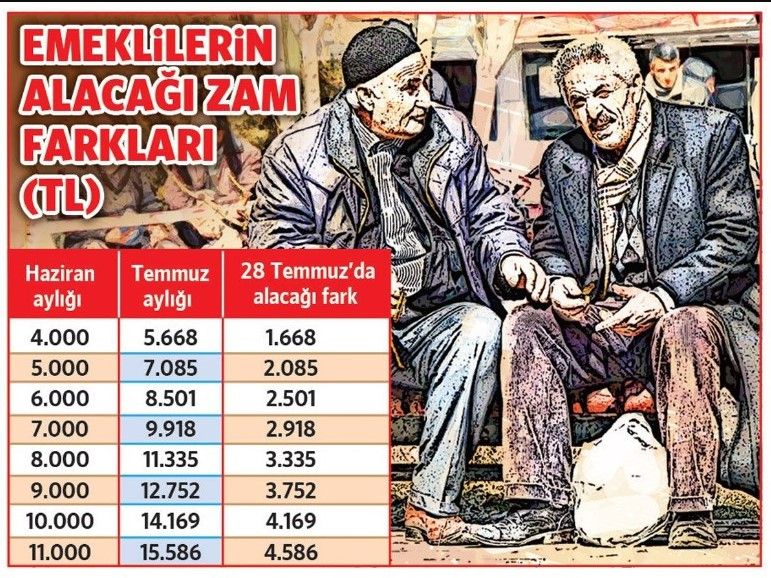 Emekliler hemen hesabınızı kontrol edin, 2.085 TL yatırılmış olabilir... Emekli maaş farkları hesaplara yatmaya başladı! 3