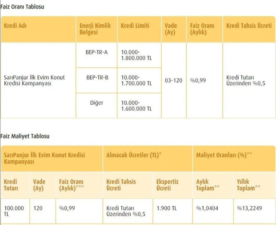 Kamu bankalarından büyük sıfırlama: Kredi var, faiz yok! Vakıfbank, Ziraat ve Halk Bankası kredi musluklarını yeniden açtı, faizsiz destek kredisi başladı 3