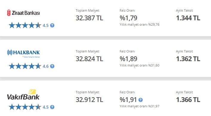 Kamu bankalarından kredi seferberliği! 25 bin TL ve 50 bin TL ihtiyaç kredisi bu taksitlerle verilecek? 4