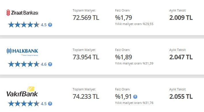 Kamu bankalarından kredi seferberliği! 25 bin TL ve 50 bin TL ihtiyaç kredisi bu taksitlerle verilecek? 5