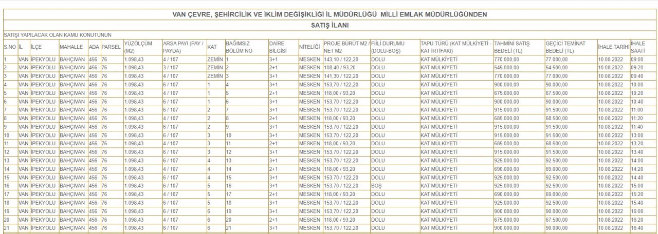 Beklenen lojman satışları başladı: bahçeli dubleks ev 56 bin! Bedavadan biraz pahalı SGK, Milli Emlak kamu lojman satışı 2022 5