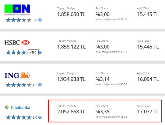 Bu faiz oranları ve fiyatlarla kredi çekip ev almak mantıklı mı? 500 Bin TL konut kredisi çeken bankaya 2 milyon TL ödeyecek 2