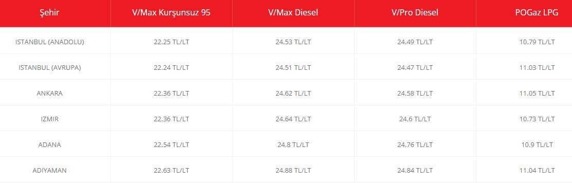 Motorin ve Benzin için alarm verilmişti, beklenen zam LPG'ye geldi! Zamlı LPG otogaz fiyatları kaç para oldu? 2