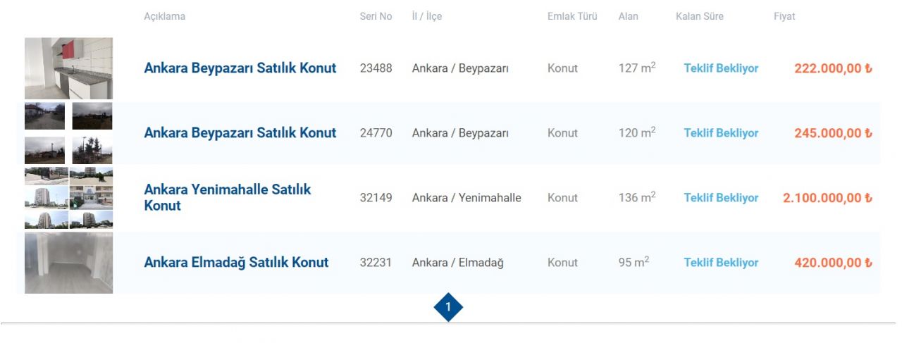 Halkbank'tan Ankara Ve İstanbul'da satılık ucuz konutlar! Fiyatlar 220 bin TL'den başlıyor! 2