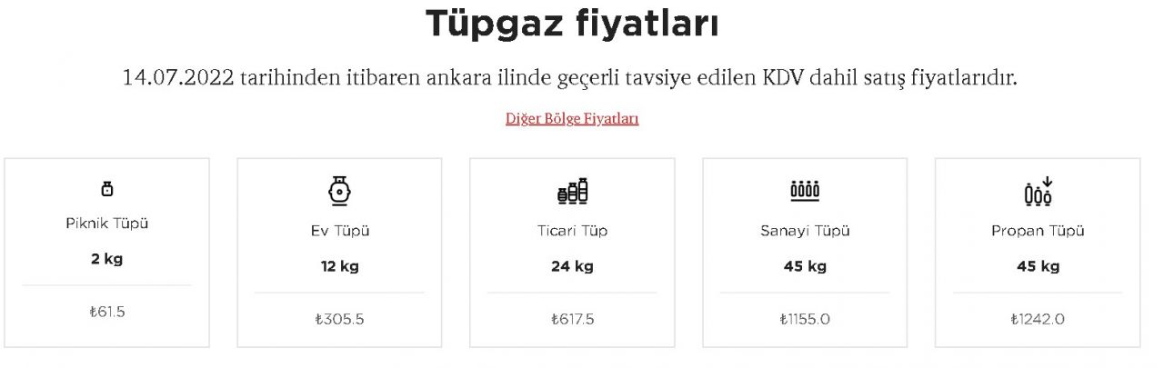 LPG otogaza 30 kuruşluk gelen zam tüpe 8 TL olarak yansıdı! Zamlı İpragaz, Milangaz, Aygaz, Bizimgaz, Mogaz tüp fiyatları listesi 3